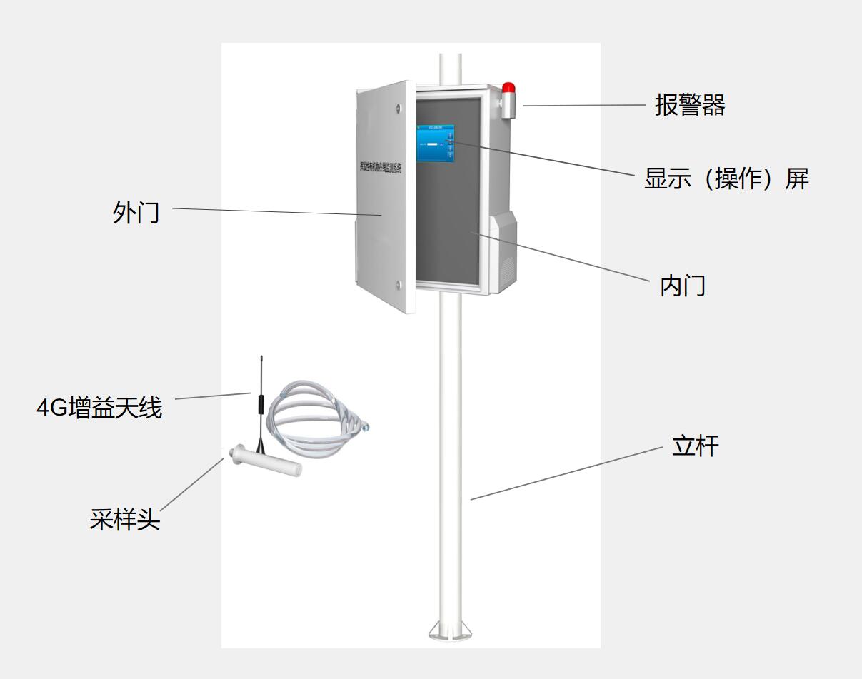 VOCS在线监测系统