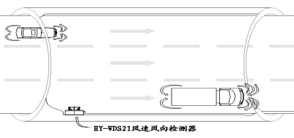 隧道风速风向检测器