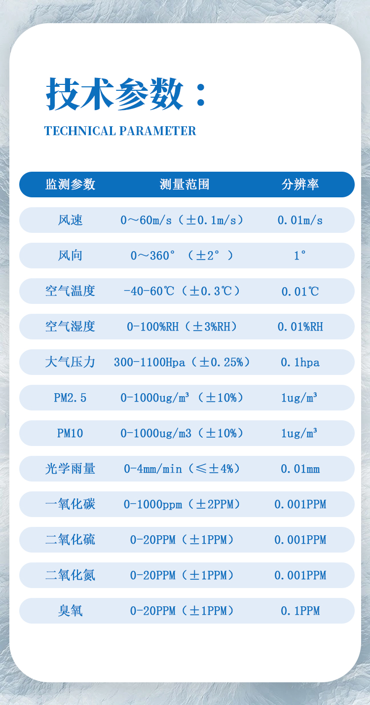 超声波气象站12要素_10.jpg