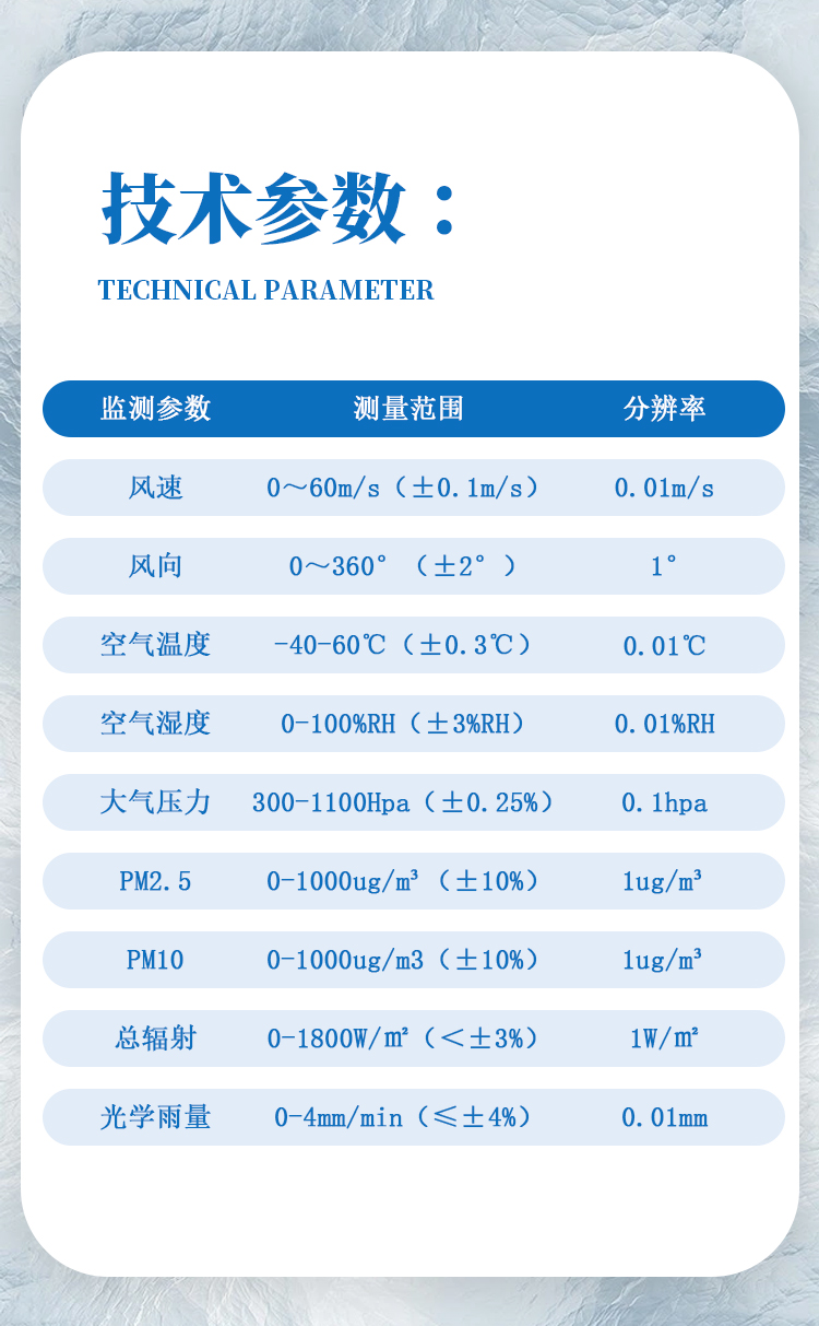 草原生态气象监测站技术参数